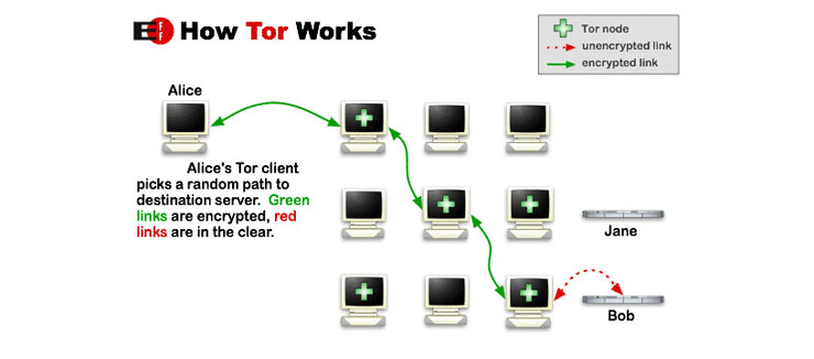 tor-workflow
